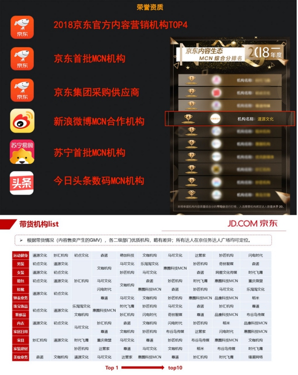 道源文化|內容營銷|社會化營銷