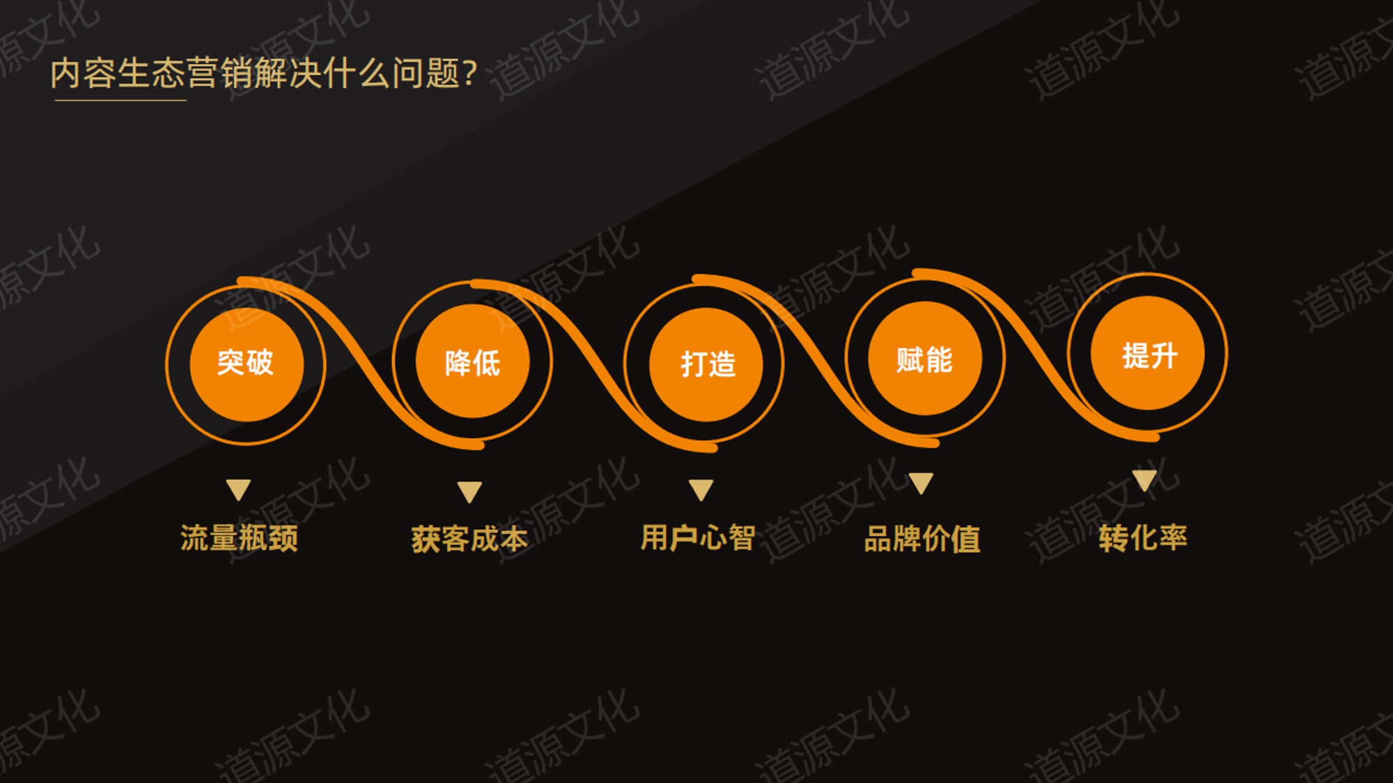 道源文化|內容營銷|京東內容營銷|直播
