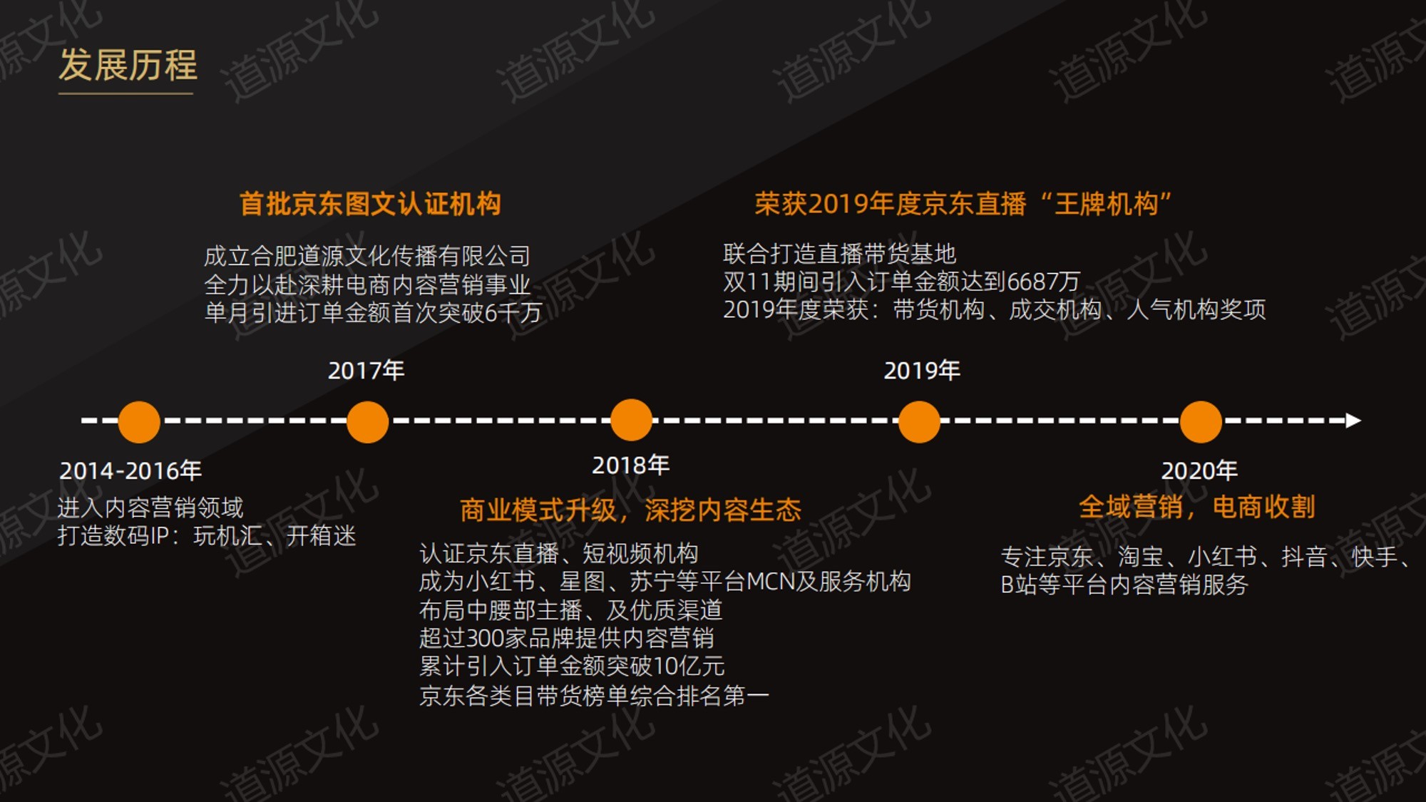 道源文化|內容營銷|京東內容營銷|直播
