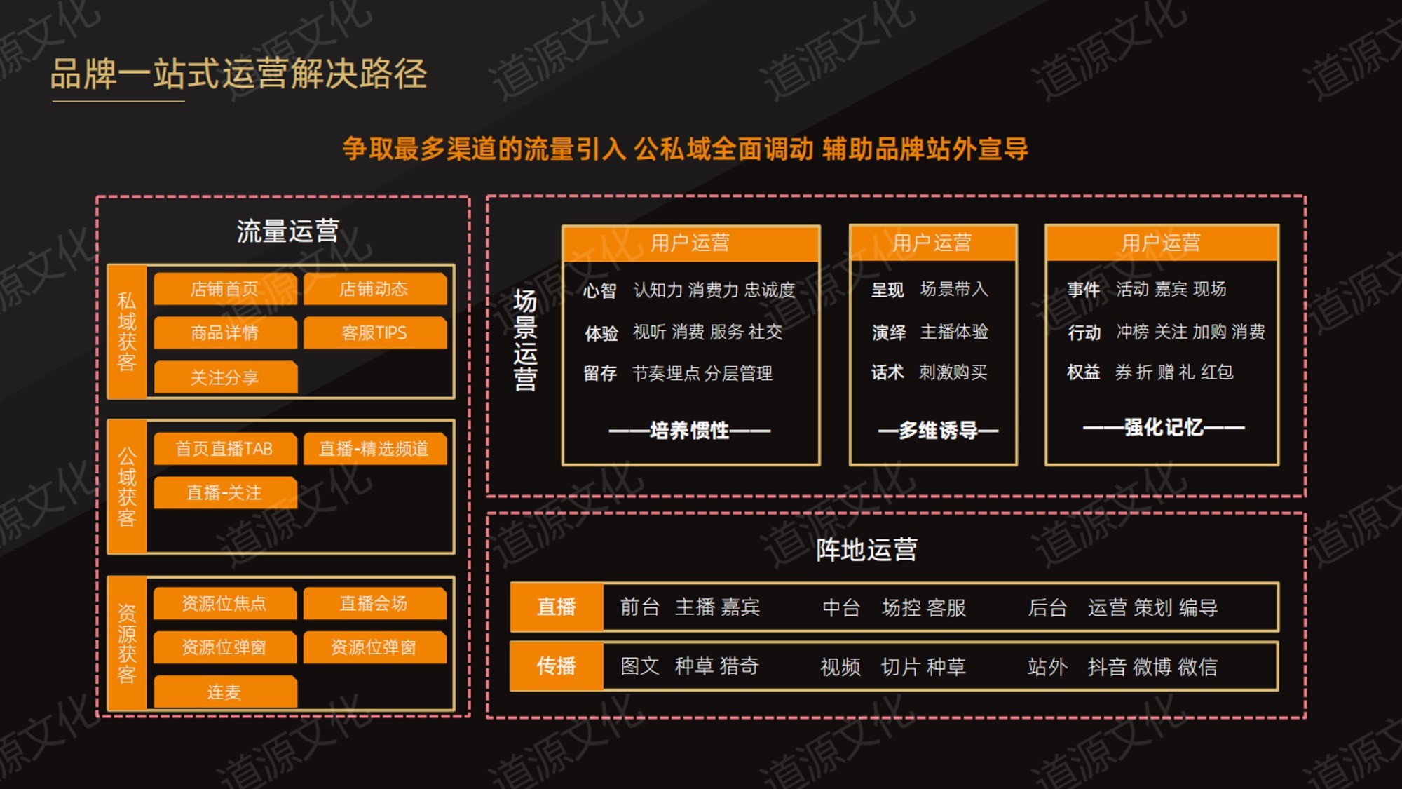 道源文化|內容營銷|京東內容營銷|直播