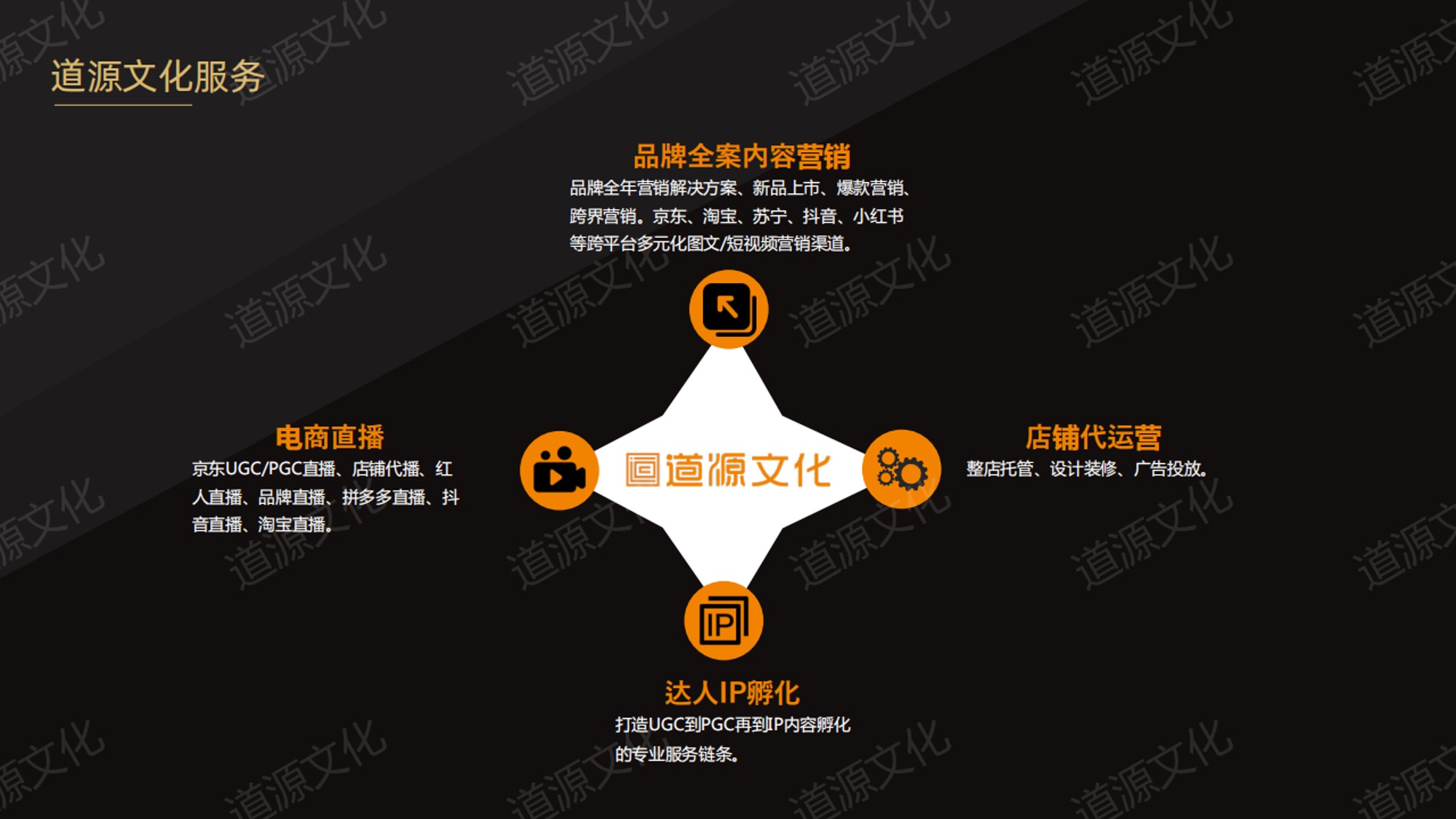 道源文化|內容營銷|京東內容營銷|直播