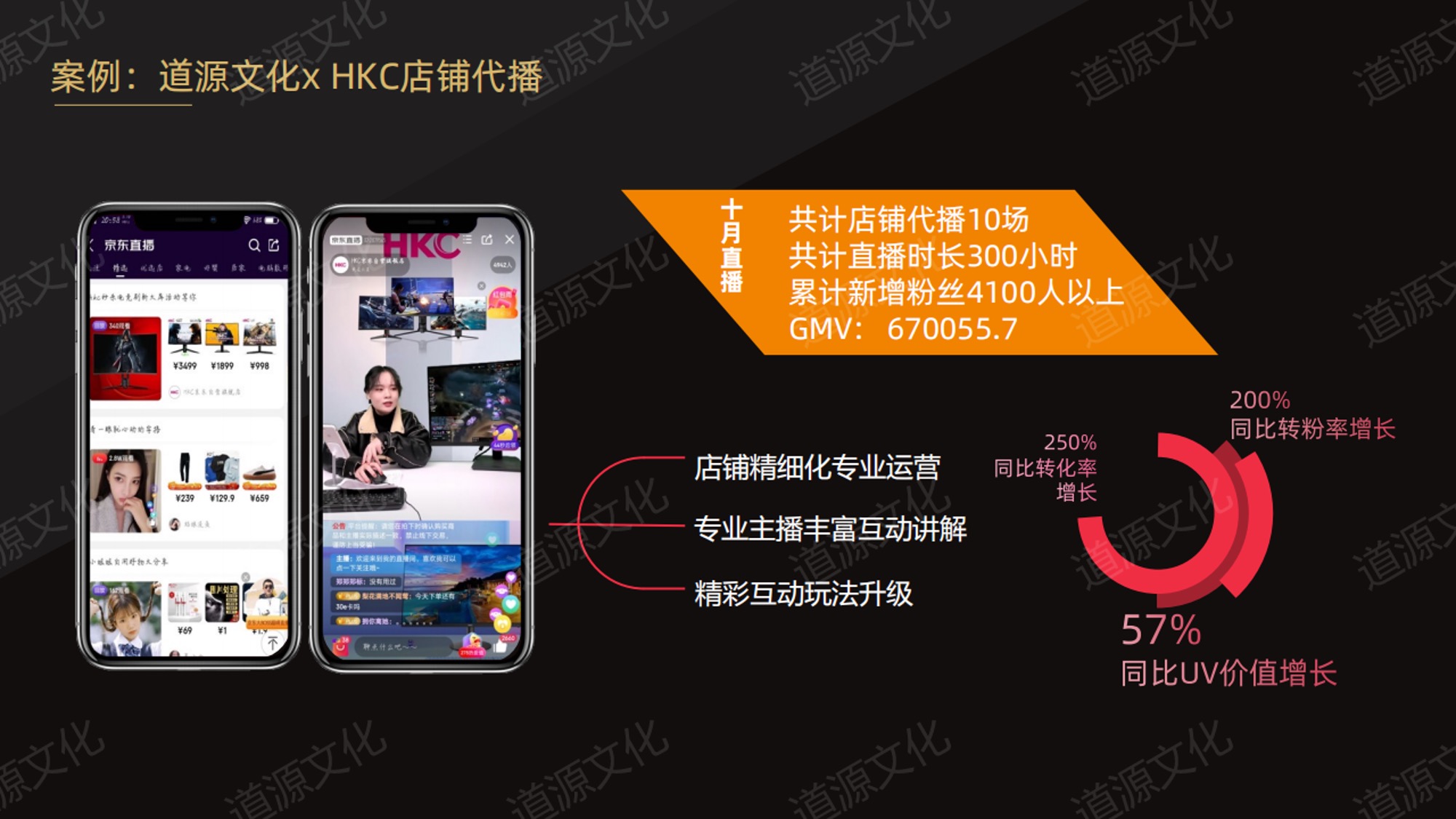 道源文化|內容營銷|京東內容營銷|直播