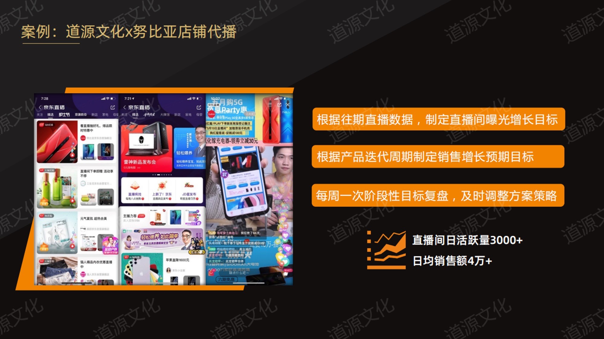 道源文化|內容營銷|京東內容營銷|直播